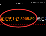 菜粕：精准按照日线周期展开宽幅运行结构