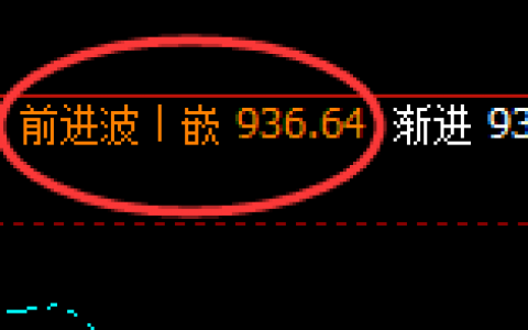 铁矿石：日线次级结构精准触及并于午后冲高回落