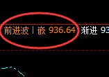 铁矿石：日线次级结构精准触及并于午后冲高回落