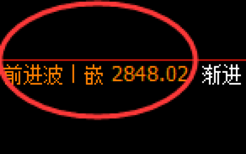 燃油：4小时结构精准展开快速回撤