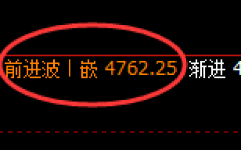 液化气：4小时结构精准展开弱势振荡