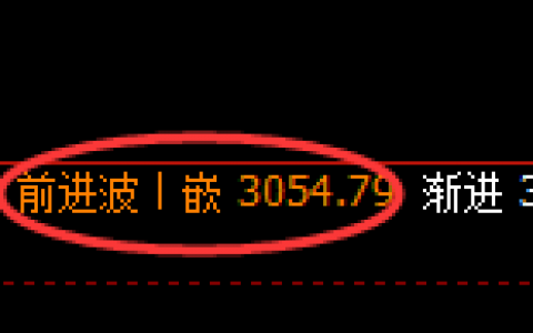 菜粕：价格结构精准展开规则化回补洗盘