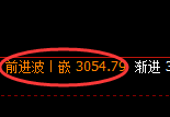 菜粕：价格结构精准展开规则化回补洗盘