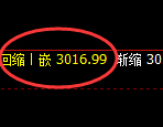 菜粕：价格结构精准展开规则化回补洗盘