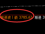豆粕：日线结构精准展开宽幅回升