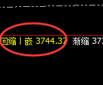 豆粕：日线结构精准展开宽幅回升