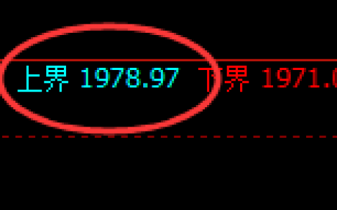 焦煤：日线结构精准展开规则化快速杀跌洗盘