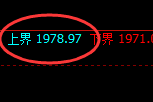 焦煤：日线结构精准展开规则化快速杀跌洗盘