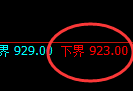 铁矿石：高位延续宽幅振荡，价格依然受规则的约束
