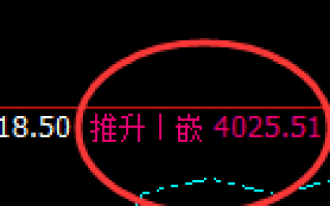 股指300：日线实价高点精准触及并大幅回撤