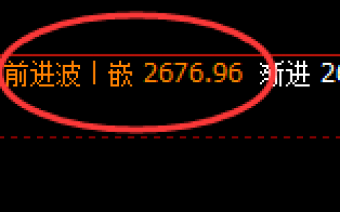 股指50：日线回补结构精准触及并单边快速回撤