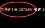 股指50：日线回补结构精准触及并单边快速回撤