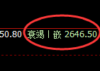 股指50：日线回补结构精准触及并单边快速回撤