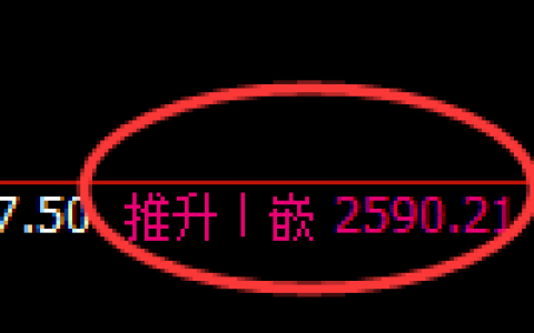 甲醇：4小时高点精准实现快速冲高回落