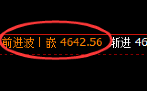液化气：跌超3%，低开价差回升触及日线结构大幅回撤