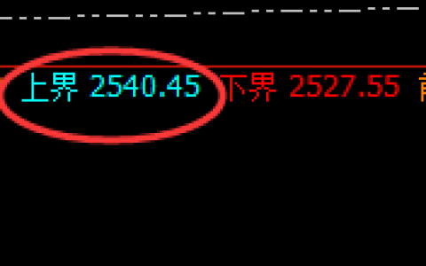 甲醇：跌超2%，系统试仓价格精准触及并大幅回撤