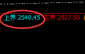 甲醇：跌超2%，系统试仓价格精准触及并大幅回撤