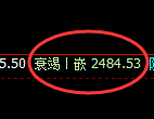 甲醇：跌超2%，系统试仓价格精准触及并大幅回撤