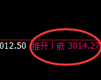 菜粕：4小时回升高点触及完成后，积极展开大幅回撤