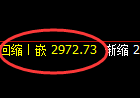菜粕：4小时回升高点触及完成后，积极展开大幅回撤