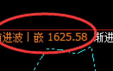 玻璃：跌超3%，4小时结构高点极端加速回撤