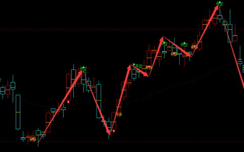 燃油：日线周期（多空信号）超95%精准转折结构
