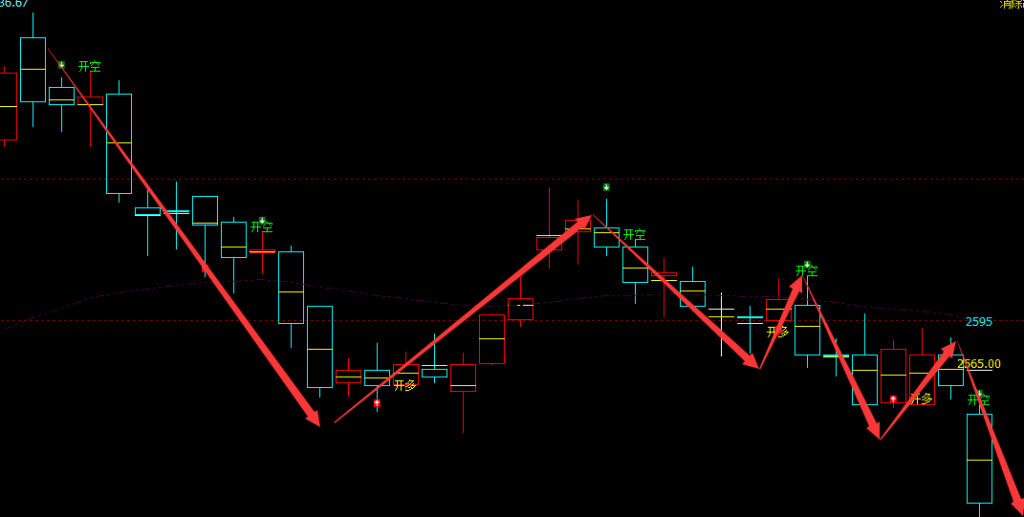 甲醇：VIP精准策略（短线空单）利润突破120点