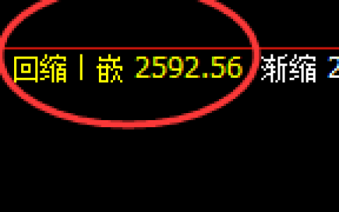 燃油：回补低点精准展开积极快速洗盘