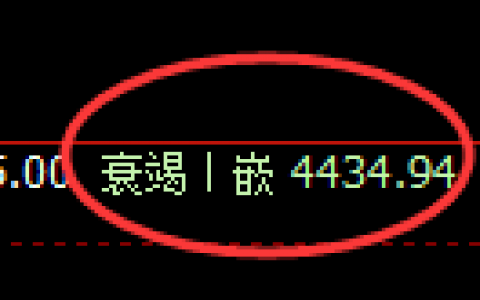 液化气：日线低点精准触及并展开4小时快速修复