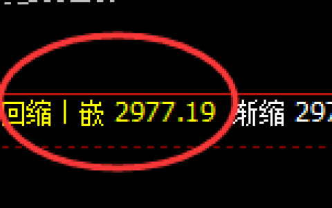 菜粕：疯狂的分时走势，依然要按照规则精准运行