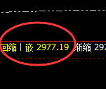 菜粕：疯狂的分时走势，依然要按照规则精准运行