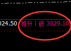 菜粕：疯狂的分时走势，依然要按照规则精准运行