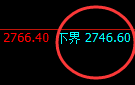 焦炭：4小时结构精准强势拉升洗盘