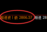 焦炭：4小时结构精准强势拉升洗盘
