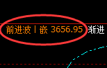 沥青：日线精准规则化强势结构快速完成