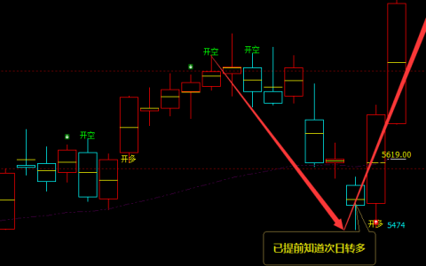 PTA：日线周期（多空信号）精准转折结构