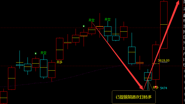PTA：日线周期（多空信号）精准转折结构