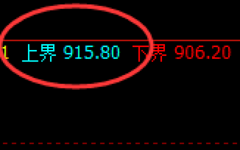 铁矿石：试仓高点精准展开大幅冲高回落