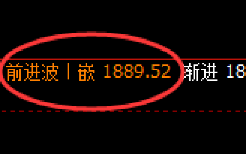 焦煤：4小时结构高点，精准展开大幅回撤