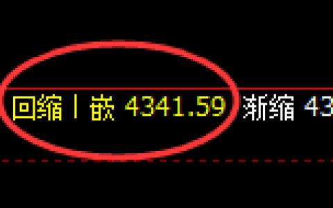 液化气：回补结构精准展开宽幅波动
