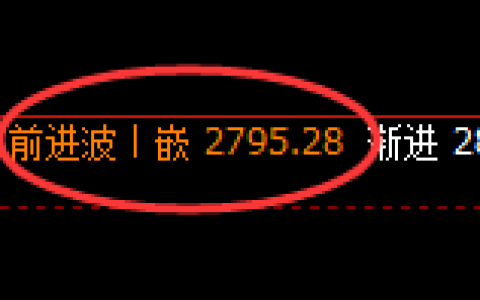 焦炭：4小时结构高点精准冲高回落