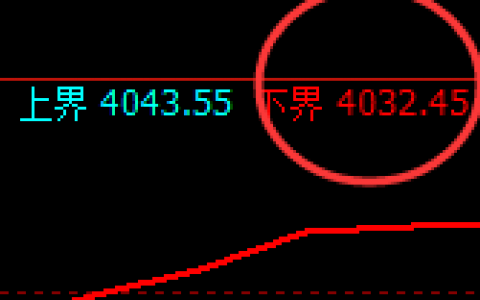 乙二醇：4小时试仓低点精准拉升，高点完美回补