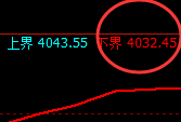 乙二醇：4小时试仓低点精准拉升，高点完美回补