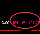 乙二醇：4小时试仓低点精准拉升，高点完美回补