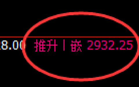 菜粕：4小时结构延续宽幅波动，逃不出规则约束