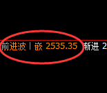 甲醇：4小时结构精准展开完美宽幅洗盘