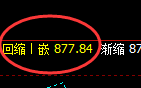 铁矿石：4小时周期全结构精准修正式洗盘