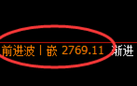 焦炭：日线结构高点，精准展开规则化冲高回落