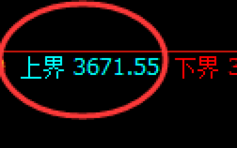 豆粕：试仓高点精准展开极端回撤