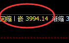 乙二醇：回补低点精准触及并直线拉升